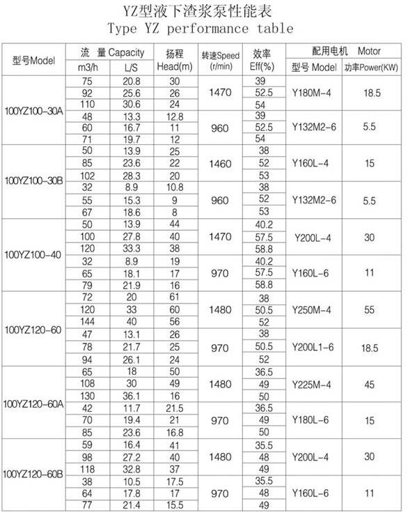 YZ型耐磨鋼耐腐耐磨液下泵(圖4) YZ型耐磨鋼耐(nài)腐耐磨液下泵(圖(tú)4)