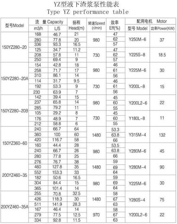 YZ型耐(nài)磨鋼(gāng)耐腐耐磨(mó)液下泵(圖6) YZ型耐磨鋼耐(nài)腐耐磨液下泵(圖6)
