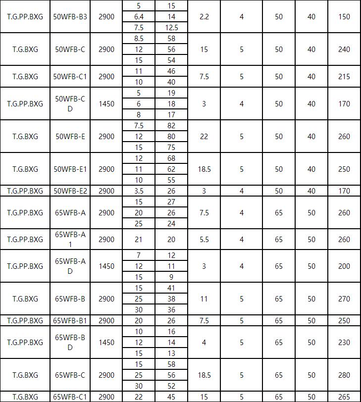 WFB方體型耐(nài)酸堿自控自吸泵(bèng)(圖2) WFB方體型耐酸堿自控自吸泵(圖2)