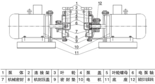 VSP防爆真空自吸泵(圖2) VSP防爆真空自吸泵(圖2)