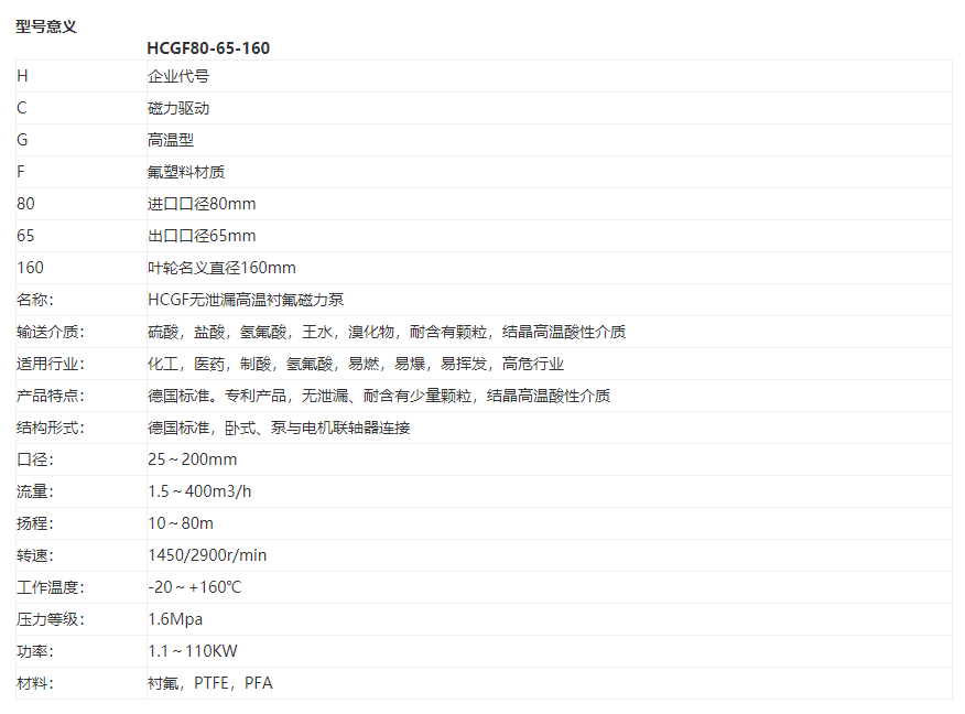 HCGF襯氟耐（nài）高溫耐顆粒磁（cí）力泵(圖1)