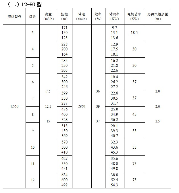 ZD自平（píng）衡（héng）高溫多級泵(圖2)