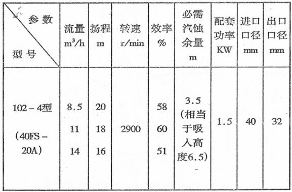 102小型化工氟塑料（liào）自吸（xī）泵(圖1)