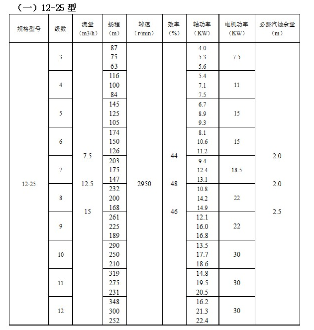 IMDFS係列磁力驅動多級離心泵(圖（tú）1)
