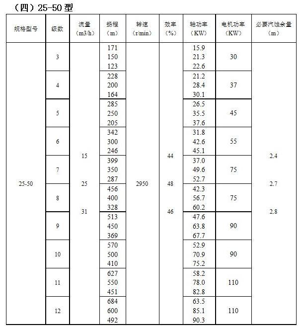 IMDFS係列磁力驅動多級（jí）離心泵(圖4)