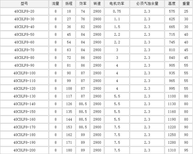 CDLF立式多（duō）級泵(圖5)