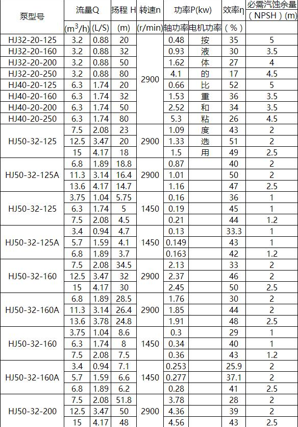 HJ化工（gōng）流程泵（bèng）(圖1)