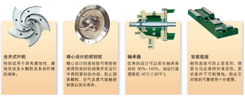 G係列ANSI標準化工流（liú）程泵(圖3)