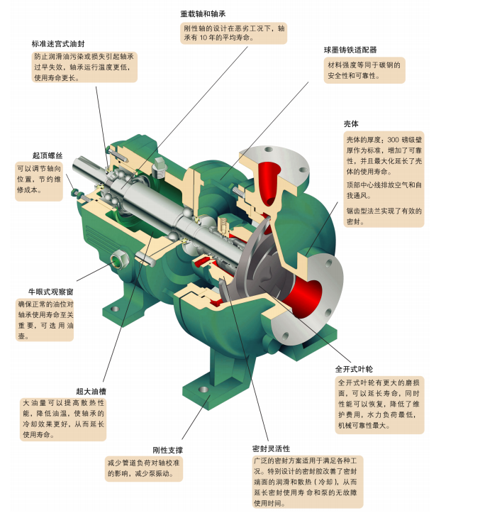 G係列ANSI標準化工流程泵（bèng）(圖4)