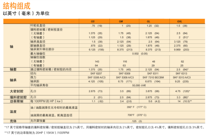 G係列ANSI標準（zhǔn）化工流程泵(圖1)