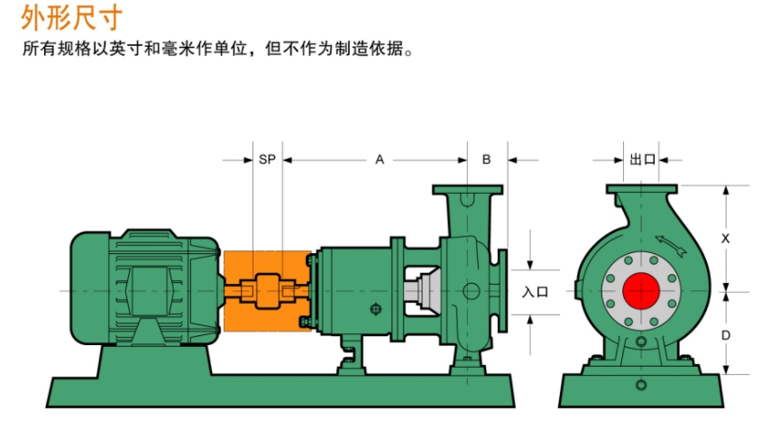 G係列ANSI標準化工流程泵(圖3)
