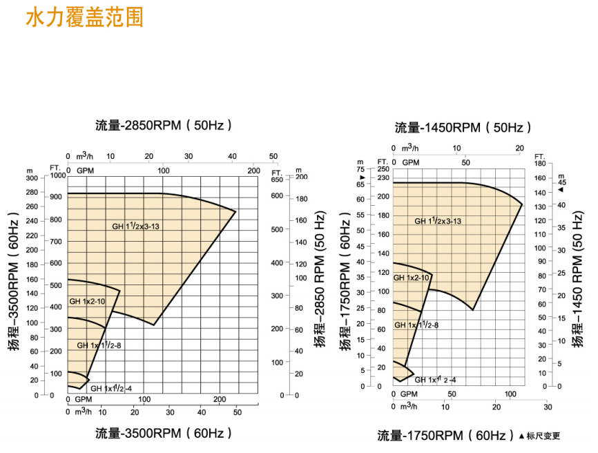 GH係（xì）列小流（liú）量高揚程化工流程泵(圖6)