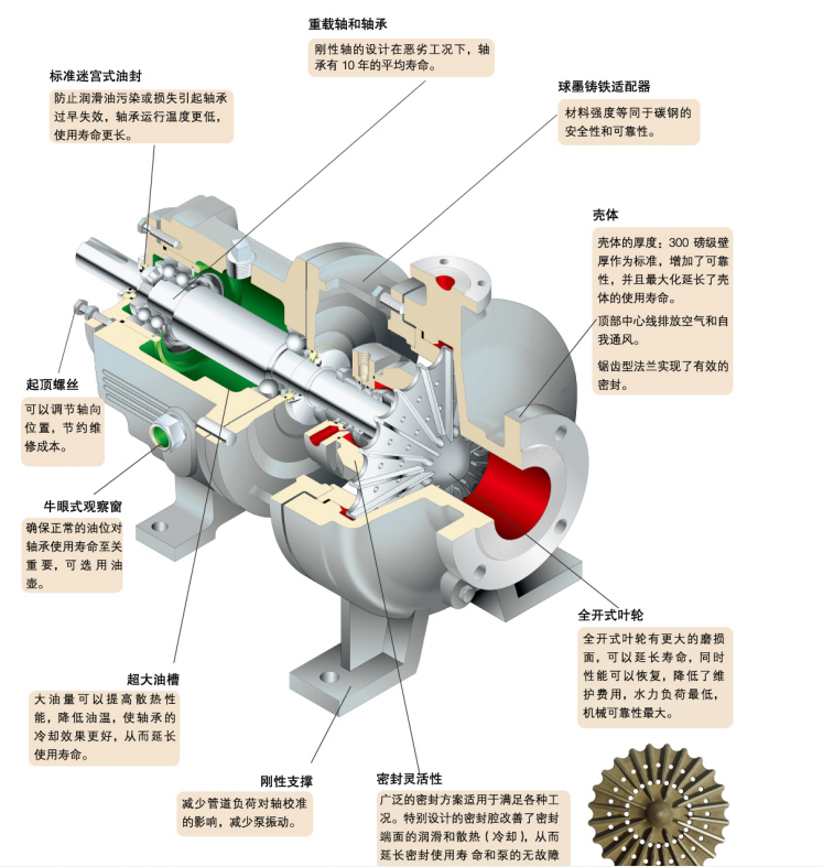 GH係列小流量高揚程化工（gōng）流程泵(圖9)