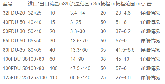 FDV型工程塑料低轉速泵(圖1)