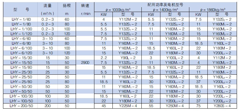 LHY型硫磺液下泵(圖1) LHY型硫磺液下泵(圖1)