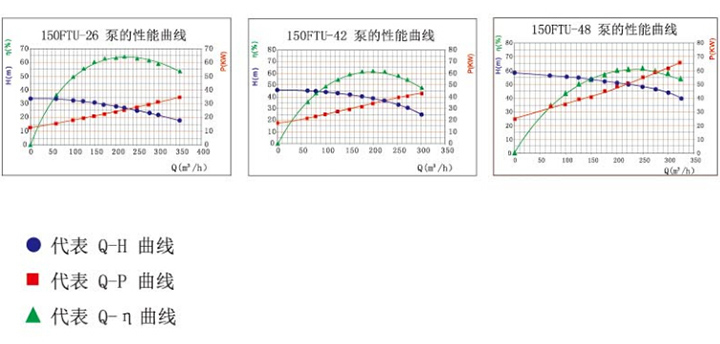 碳化（huà）矽泵-耐腐耐磨泵(圖4)