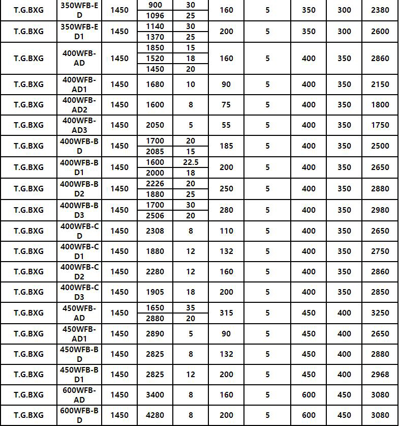 WFB不鏽鋼無密封自（zì）吸（xī）泵(圖（tú）8)