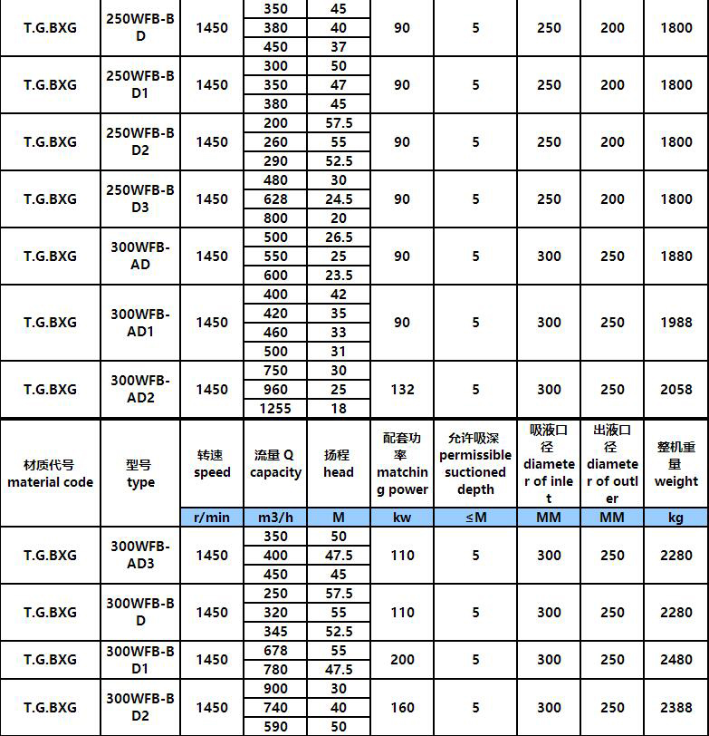 6.jpg WFB全不鏽鋼無密封自控自(zì)吸泵(圖6)