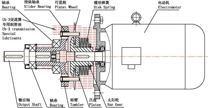 UD行星錐盤減變速機應用單螺杆泵淺析