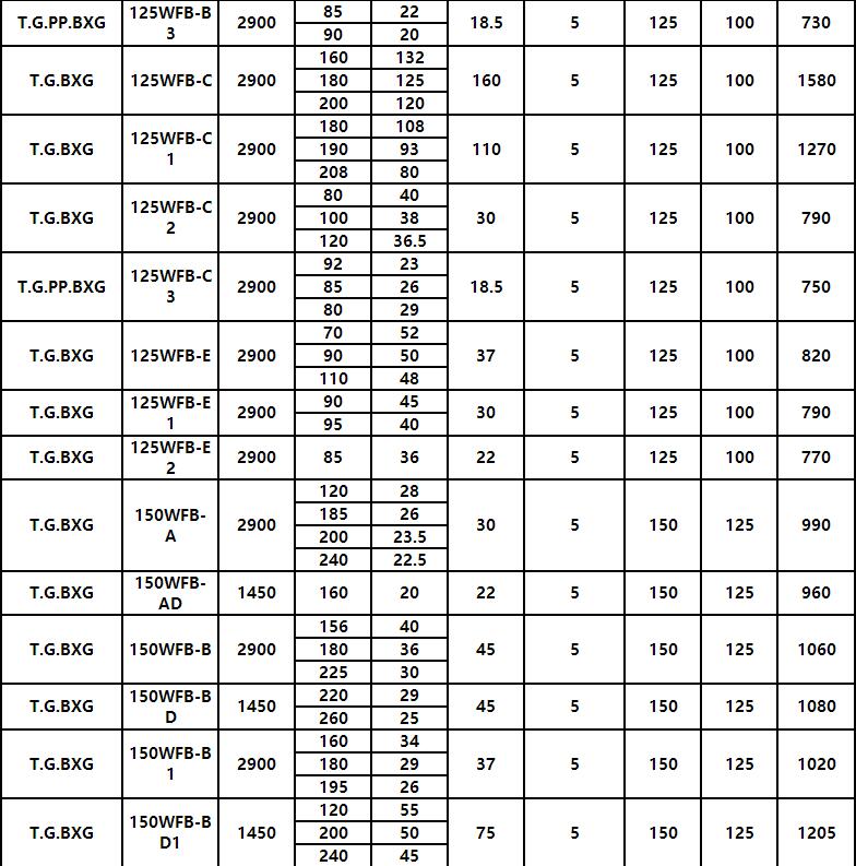 WFB單級無密封(fēng)自控自吸泵(圖7) WFB單級無密封(fēng)自控自(zì)吸泵(圖7)