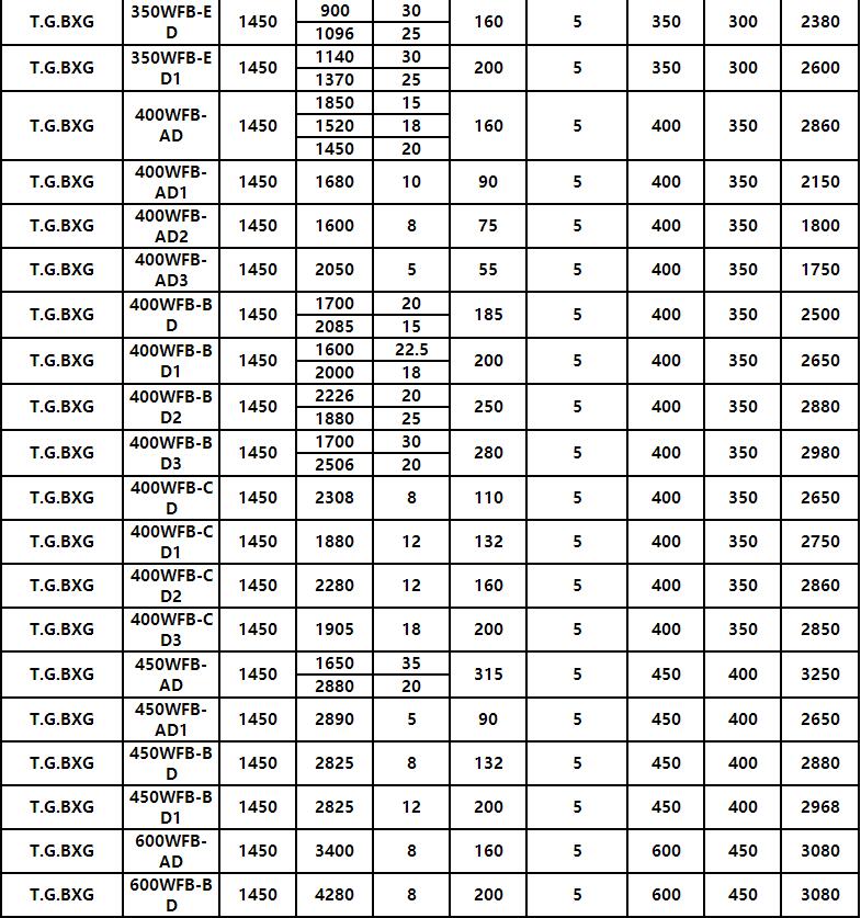 WFB單級無密封自控自吸泵(圖11) WFB單級無密封自控自吸泵(圖11)