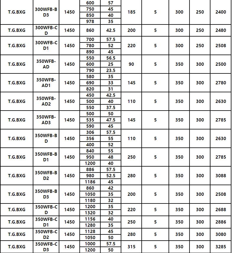 WFB手推車型(xíng)自控自(zì)吸泵(bèng)(圖10) WFB手推(tuī)車型(xíng)自控自吸泵(圖10)
