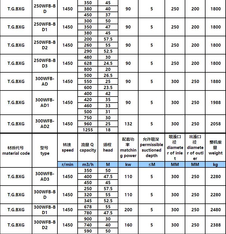 WFB手推車型自控自吸泵(圖9) WFB手推車型自控自吸泵(圖9)