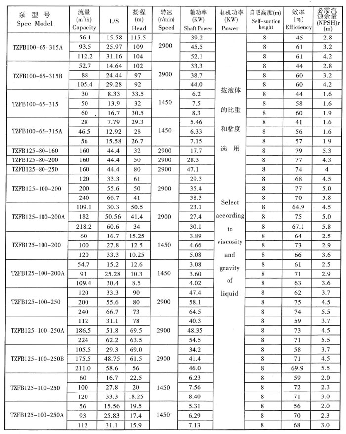 TBFB不鏽鋼臥式同（tóng）步（bù）排吸泵(圖6)