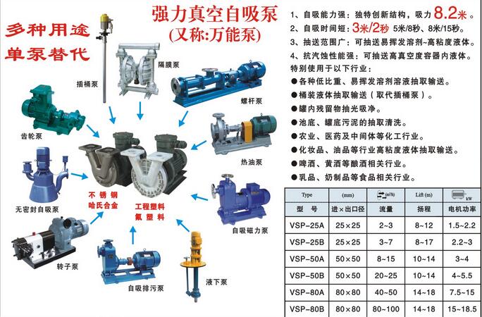 VSP不鏽鋼強力真空自吸泵(bèng)(圖(tú)1) VSP不鏽鋼強(qiáng)力(lì)真空自吸泵(圖1)