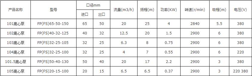 103手提式氟塑料耐酸堿自吸泵(圖1)