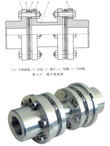 水泵用聯軸器一般有哪些?(圖2) 水泵用聯軸器一般有哪些?(圖2)