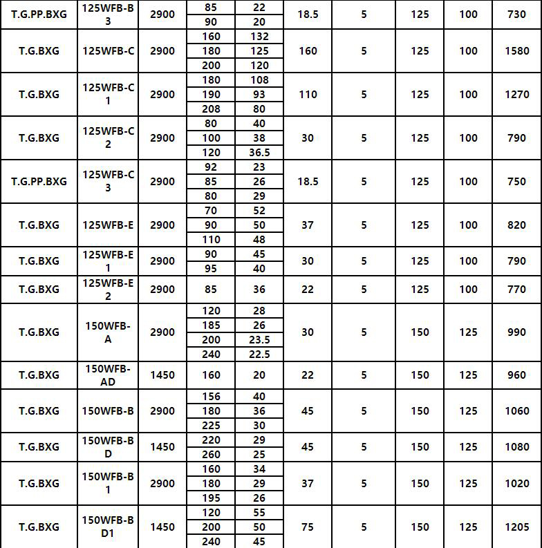 5.jpg WFB立式耐酸堿腐蝕自吸泵(圖5)