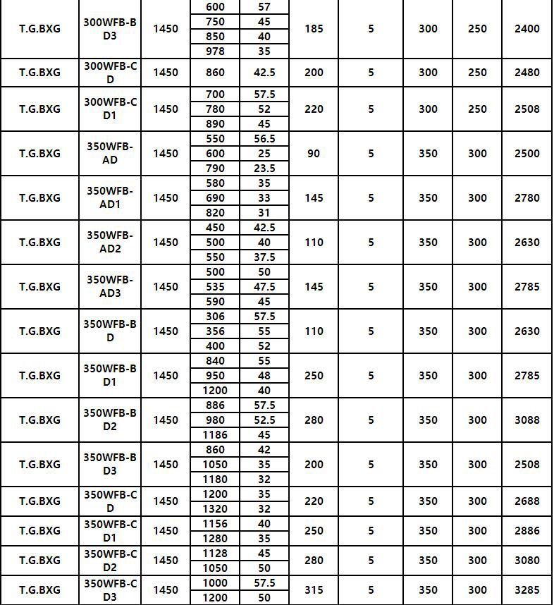 7.jpg WFB立式耐酸堿腐蝕自吸泵(圖7)